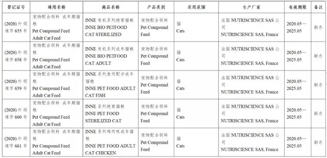 风向丨133款进口宠物食品进入中国