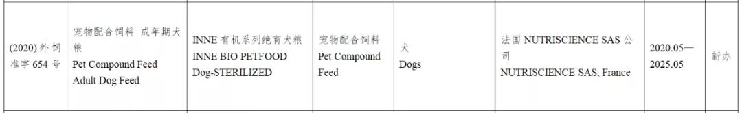 风向丨133款进口宠物食品进入中国