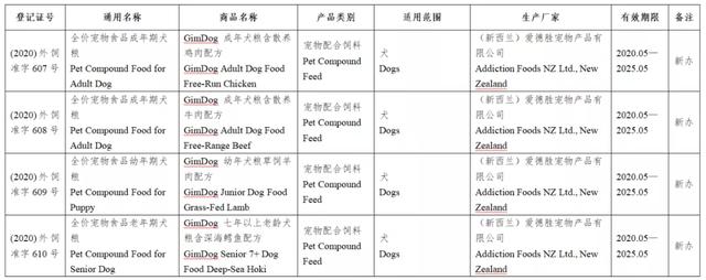 风向丨133款进口宠物食品进入中国