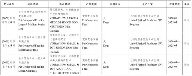 风向丨133款进口宠物食品进入中国