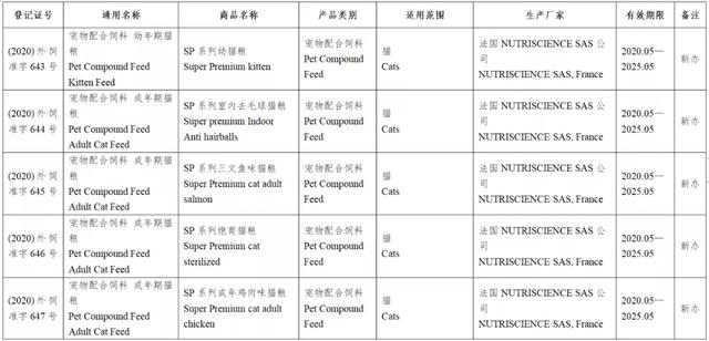 风向丨133款进口宠物食品进入中国