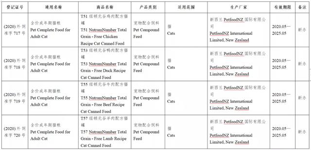 风向丨133款进口宠物食品进入中国