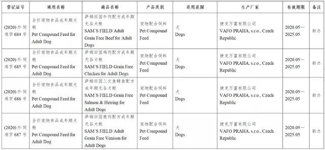 风向丨133款进口宠物食品进入中国