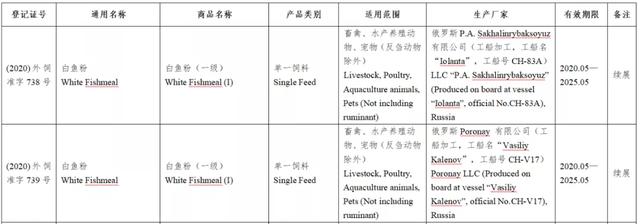 风向丨133款进口宠物食品进入中国