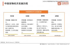 2020H1中国宠物经济运行现状与发展趋势研究报告