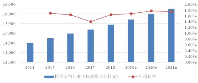 国内外宠物行业发展现状