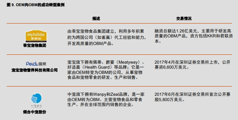 普华永道在飞速增长的中国宠物行业寻找机遇