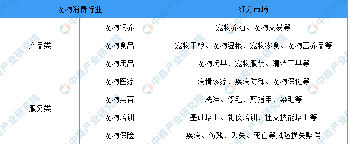 2021年中国宠物行业市场前景及投资研究报告