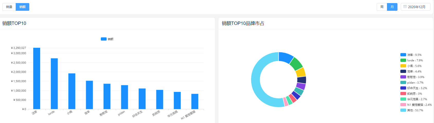 2021年宠物经济刹不住车，95后群体每月豪掷5亿养宠