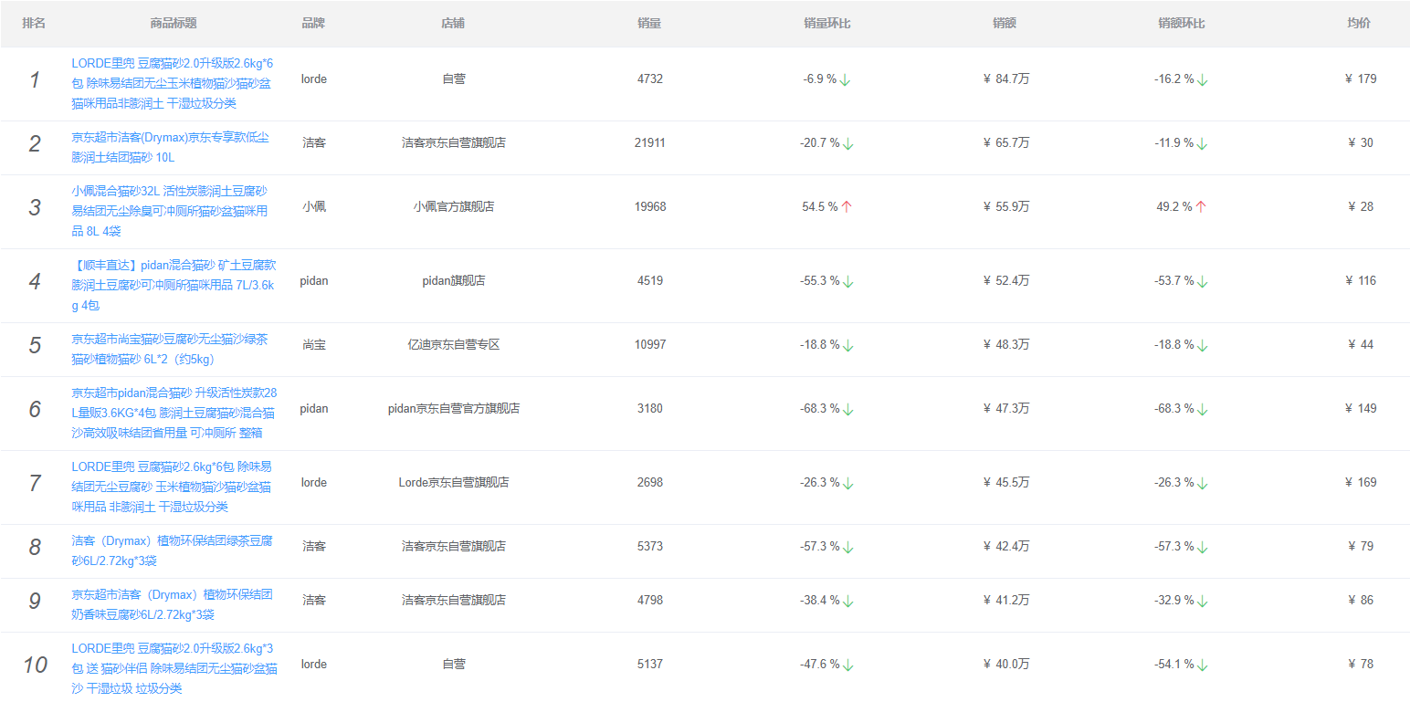 2021年宠物经济刹不住车，95后群体每月豪掷5亿养宠