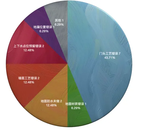 2021年第一季度 小佩宠物工程部报告