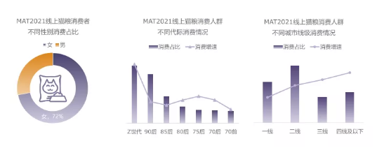 深度解读宠物经济，猫比狗的消费更快升级